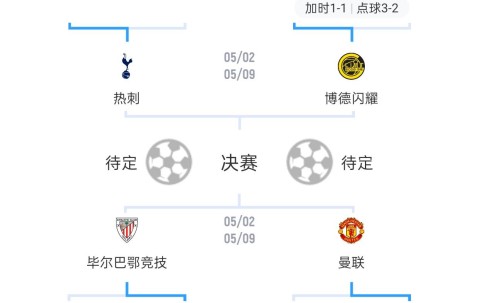 开云首页登录 -毕尔巴鄂竞技vs奥萨苏纳