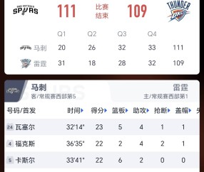 开云官网首页 -关于NBA常规赛倒计时，俄克拉荷马雷霆清晨强势反弹，细节引发关注，信心回归，球探报告显示潜力的信息