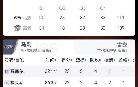 开云官网首页 -关于NBA常规赛倒计时，俄克拉荷马雷霆清晨强势反弹，细节引发关注，信心回归，球探报告显示潜力的信息