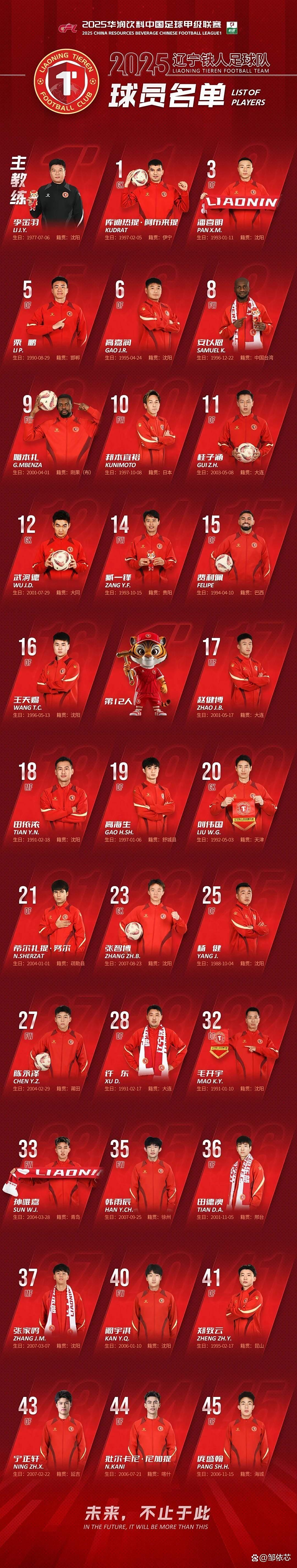 辽宁本钢训练开放日；转会期队长鼓劲引欢呼；德甲在即；轮换策略成焦点的简单介绍